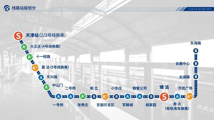 天津地铁9号线广告价格,天津地铁广告投放全新折扣