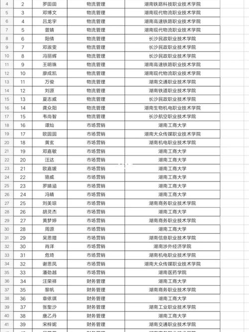 湖南商务职业技术学院专科毕业 湖南工商大学本科录取