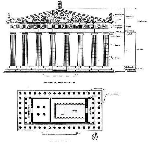 揭秘古希腊的帕特农神庙