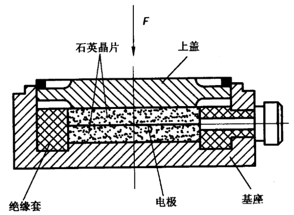 压电式传感器