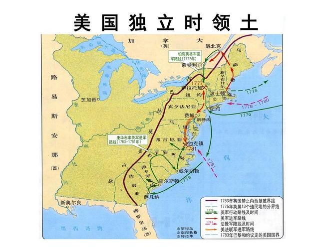 3.2美国南北战争课件ppt