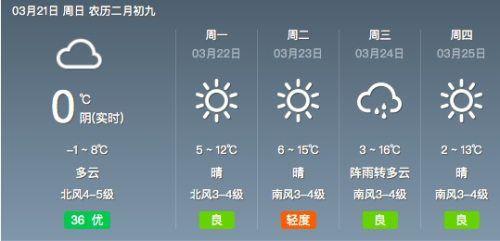 今日鞍山天气!降水结束,降温,北风,湿冷上线!