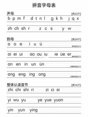 拼音字母表,田字格模版等都可以直接打印