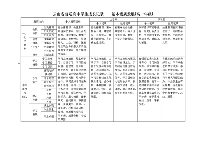 学生成长册填写模版.doc