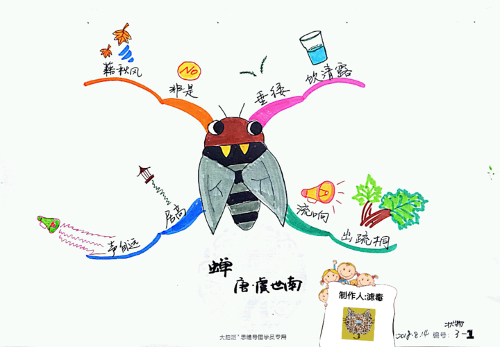 思维导图实战