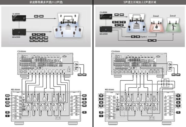 yamaha雅马哈mx-a5000功放