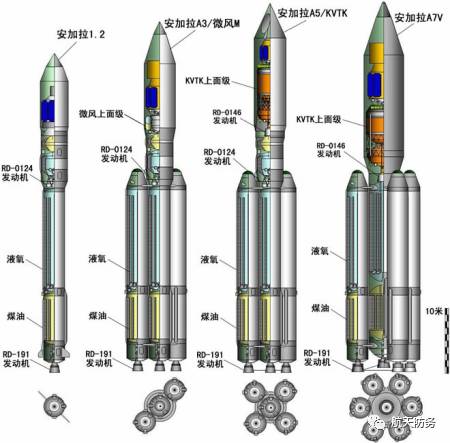 新型火箭将采用从"能源"运载火箭中转移出来的相关技术,将用来改进俄"