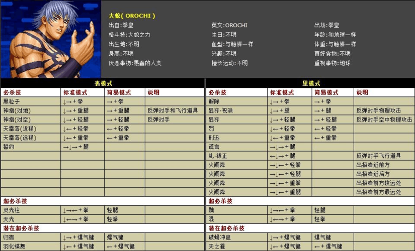 拳皇人物出招表