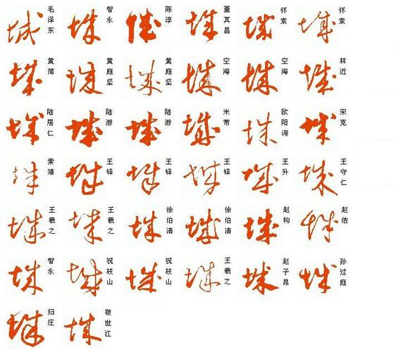 城字的草书怎么写