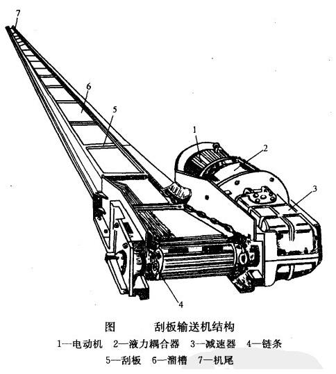 mx32,mx42,mx52,mx60系列刮板输送机 输送机配件