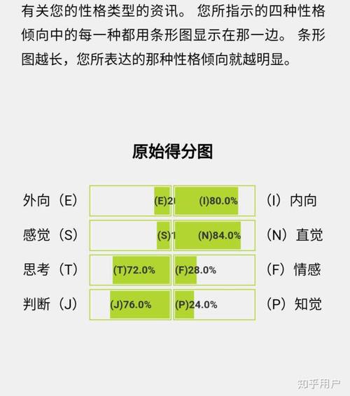 intj 型性格的女生看起来是什么样子?