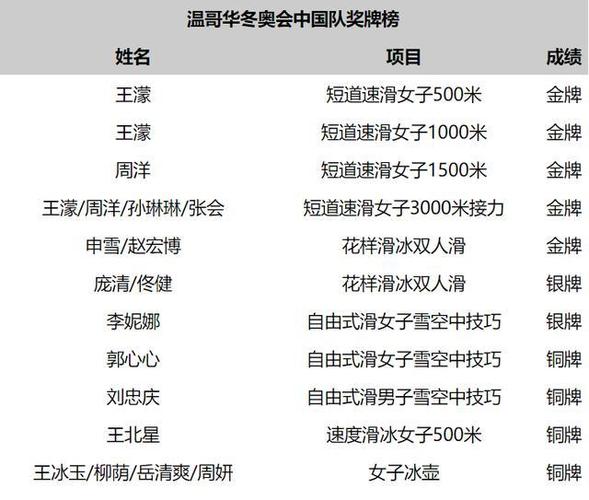 12金24银19铜, 中国冬奥会奖牌全记录, 韩国我们会拿到金牌吗?