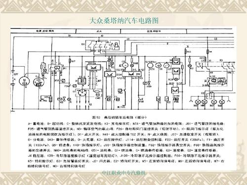 汽车电路图的识读ppt