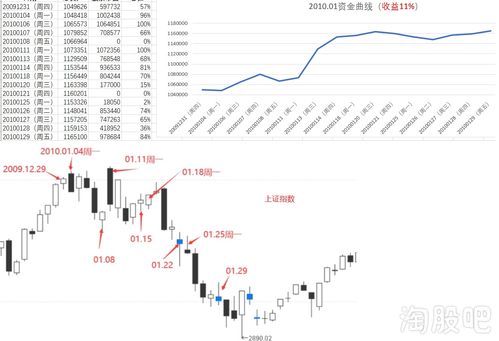 炒股养家专题学_不懂情绪周期_淘股吧