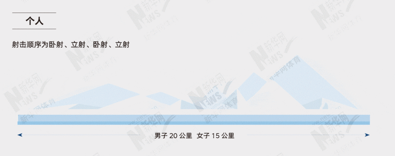图解北京冬奥项目⑨ ——冬季两项,一场古老刺激的"猎人游戏"