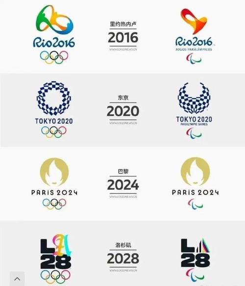 还是2008年奥运会的好看,欢迎在评论区讨论你最喜欢哪一年的标志.