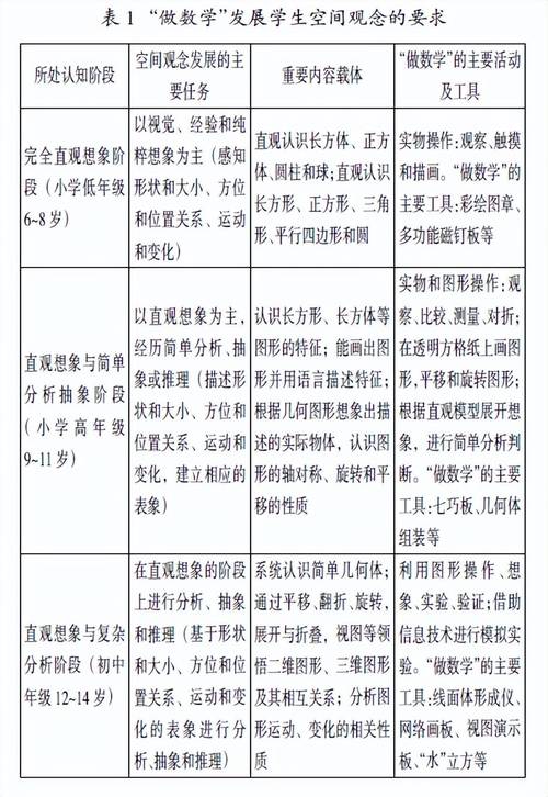 "做数学"促进学生空间观念发展_图形_长方形_过程