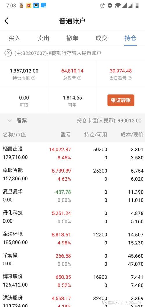 百万实盘路day2(本盈利3%,目前金额136.7w)