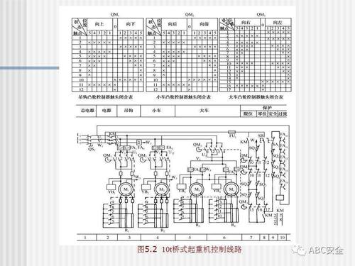 交流桥式起重机的电气控制|ppt