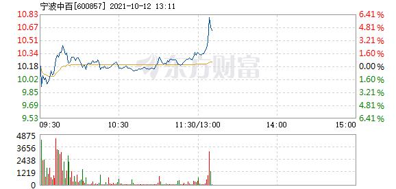 首页>股票频道>正文> 主力资金加仓名单实时更新,app内免费看>>13:08