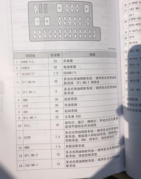 【自由光点烟器】自由光点烟器位置,自由光点烟器故障处理_车主指南