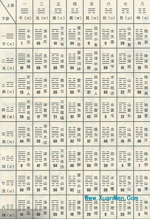 64.未济卦:读 wèi jì63.既济卦:读 jì jì62.