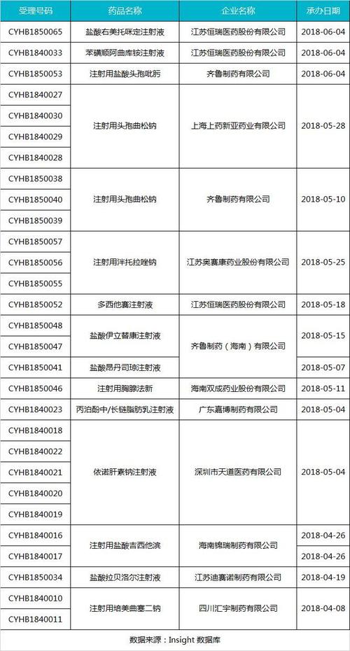 75 亿元,但赛诺菲的依诺