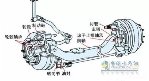 重型汽车双前桥转向系统分析优化研究