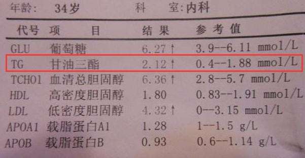 体检发现甘油三酯超标? 多吃2种家常物, 甘油三酯降很快