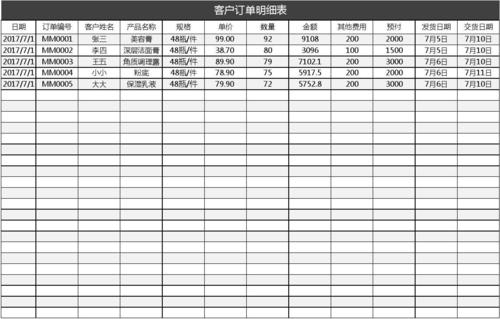 产品订单记录表