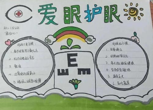 爱护眼睛防控近视手抄报内容