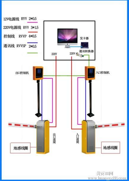 山东安防网 山东门禁识别设备 03 山东一卡通系统  大量道闸,停车场