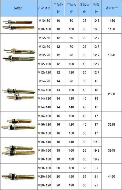 膨胀螺栓拉拔参数