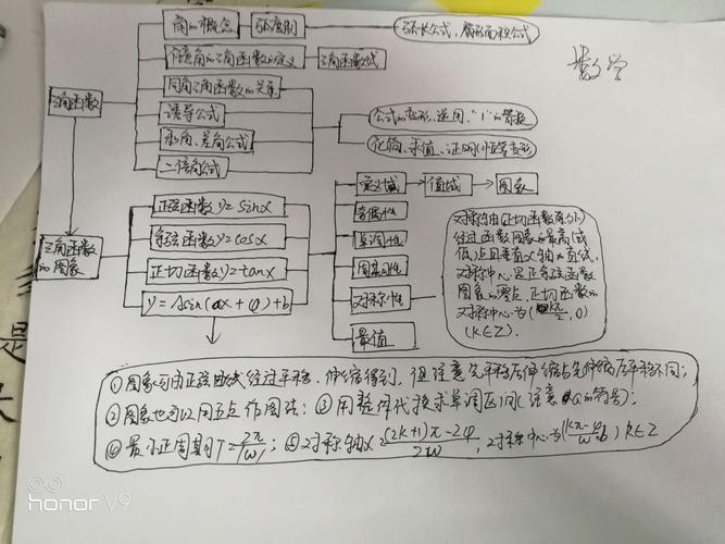 思维导图