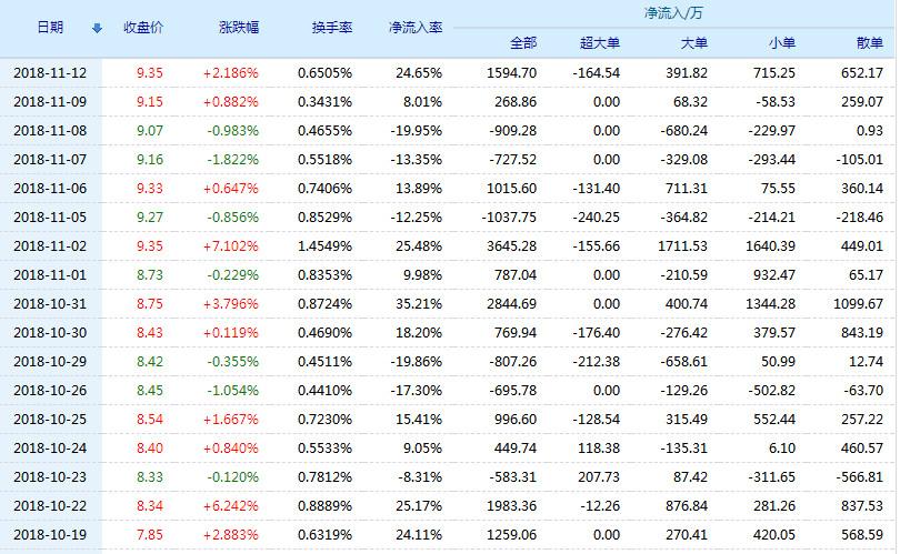 龙净环保股票(600388)行情怎么样?龙净环保有限公司好