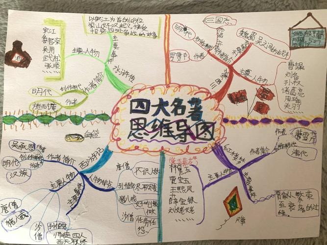 四大名著思维导图
