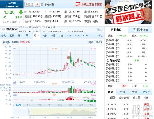 乐视股票进下降通道,果断了结,至今仅留尾仓作为纪念.