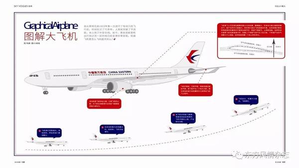 【云尚小超人】图解大飞机