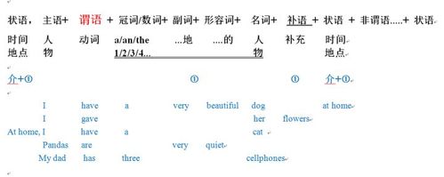 如何了解一个句子中的主谓宾定状补的位置