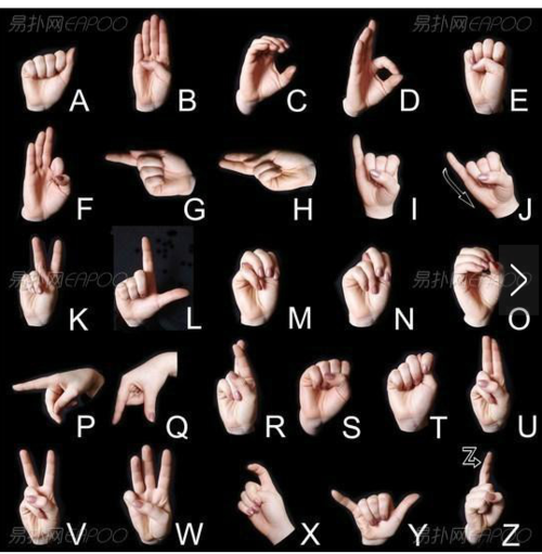 怎样用手指做英语字母