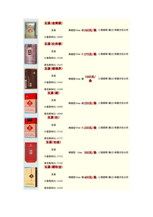 玉溪烟价格表.docx 3页