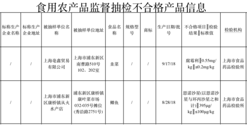 这8批次食品不合格!多为大肠菌群和菌落总数超标