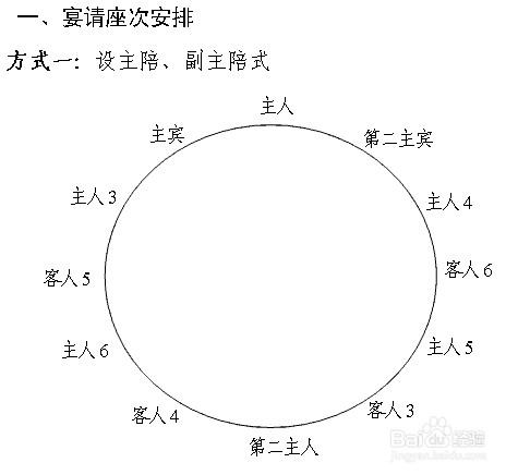 职场礼仪:餐桌上的礼仪