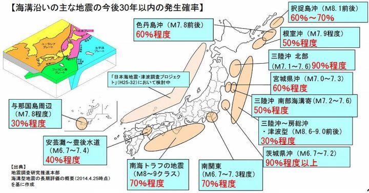 日本人与地震的抗争之路