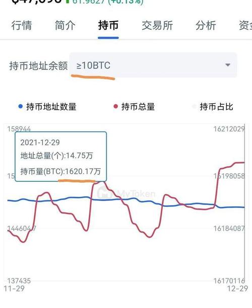 目前的btceth更像是单机币入场的5000亿美金只能是投资行为
