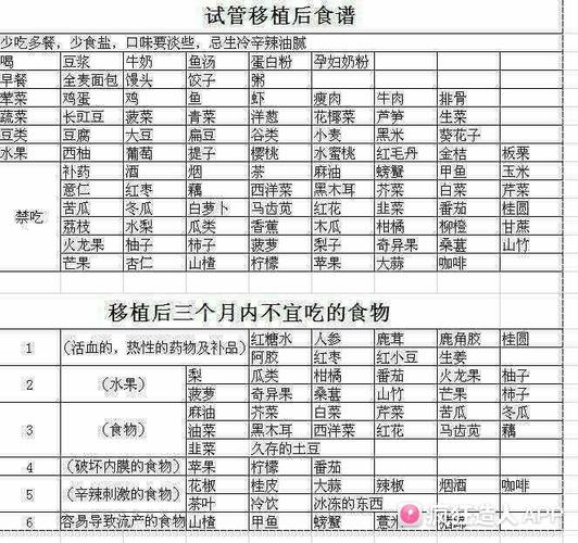 [试管婴儿]谁有移植后的食谱啊!给我发一个谢谢
