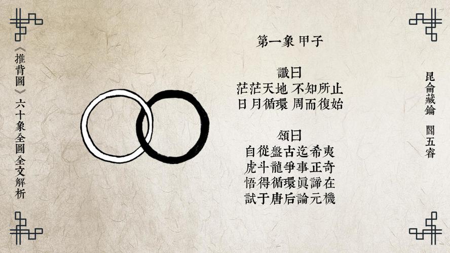 推背图六十象全图全文解析,第一象甲子,阴阳循环,真谛所在!