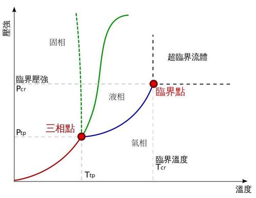 我们生活在三维空间,是偶然还是必然?