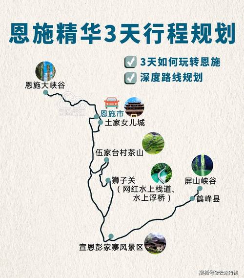 湖北恩施3日旅游攻略路线图(原创),屏山峡谷 恩施大峡谷