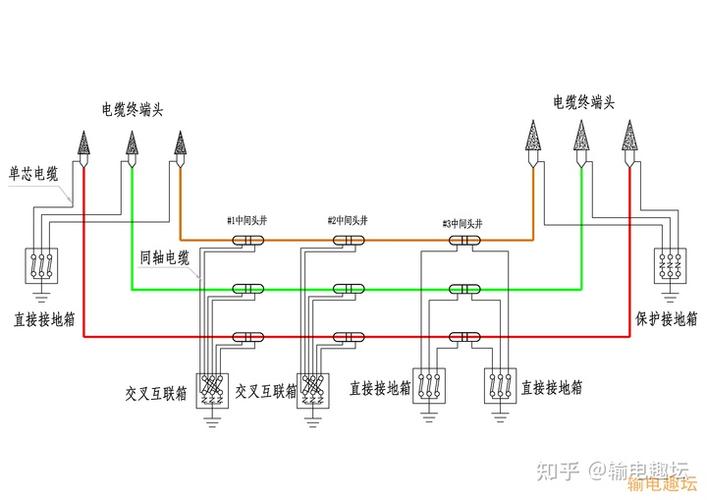 3)特殊情况下: 直接接地和交叉互联接地搭配使用 例如已有一段电缆本